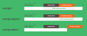 Whats the difference between async vs defer attributes